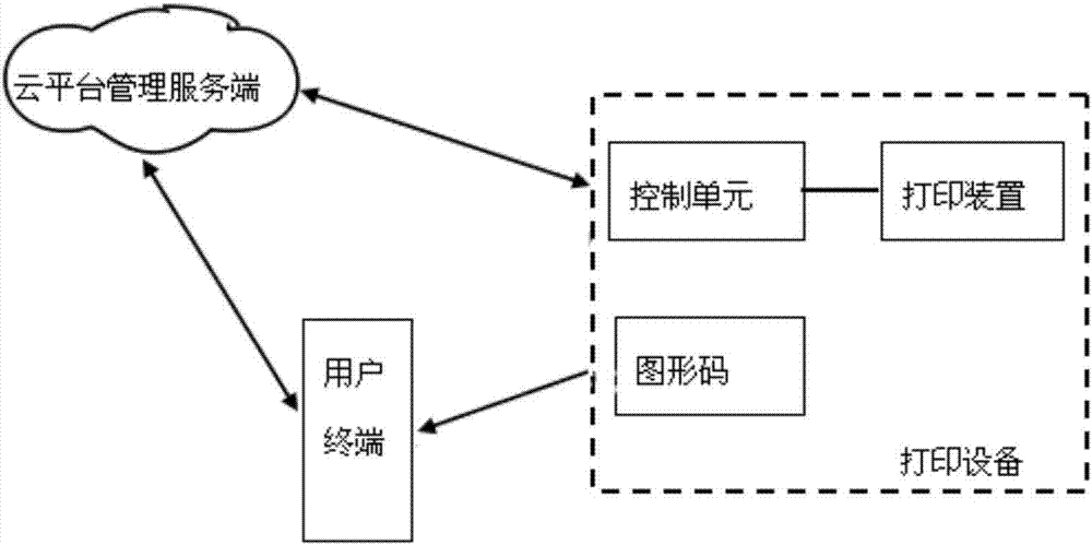 打印方法、用户终端以及打印系统与流程