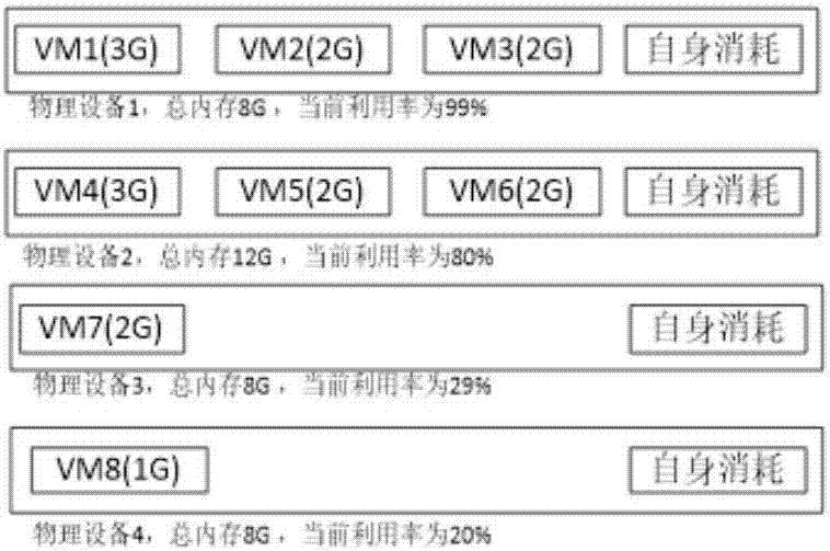 一種實現云數據中心負載均衡的方法和系統與流程