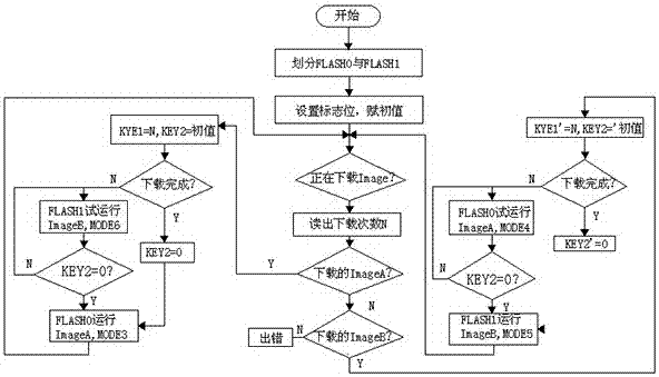 一種100G CFP主備映象文件的升級與切換方法與流程