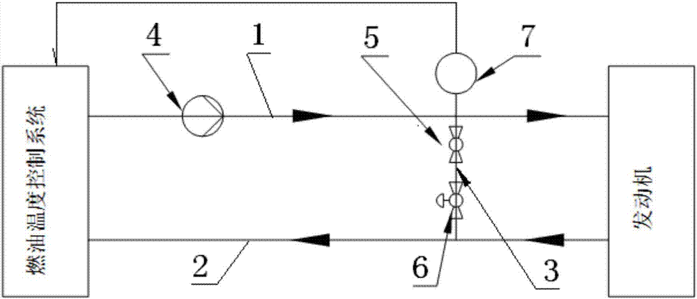 一種發(fā)動(dòng)機(jī)燃油溫度壓力控制系統(tǒng)的制造方法與工藝