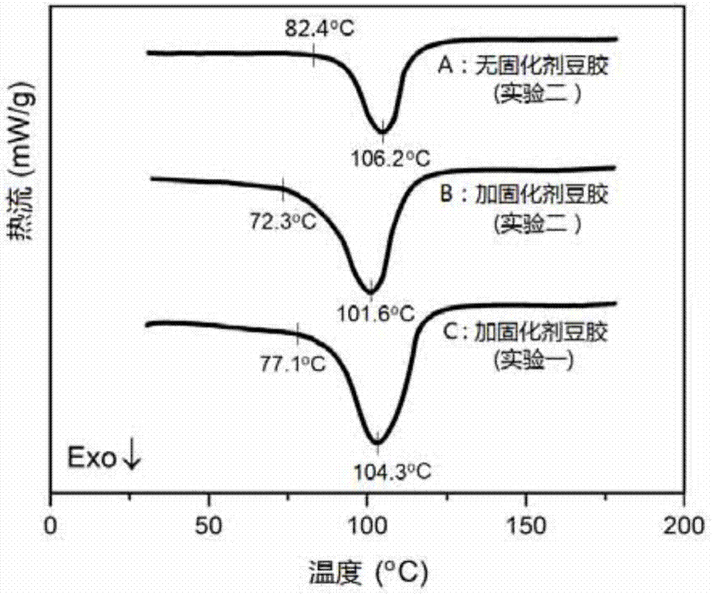 耐水級刨花板用大豆膠黏劑及其制備方法與流程