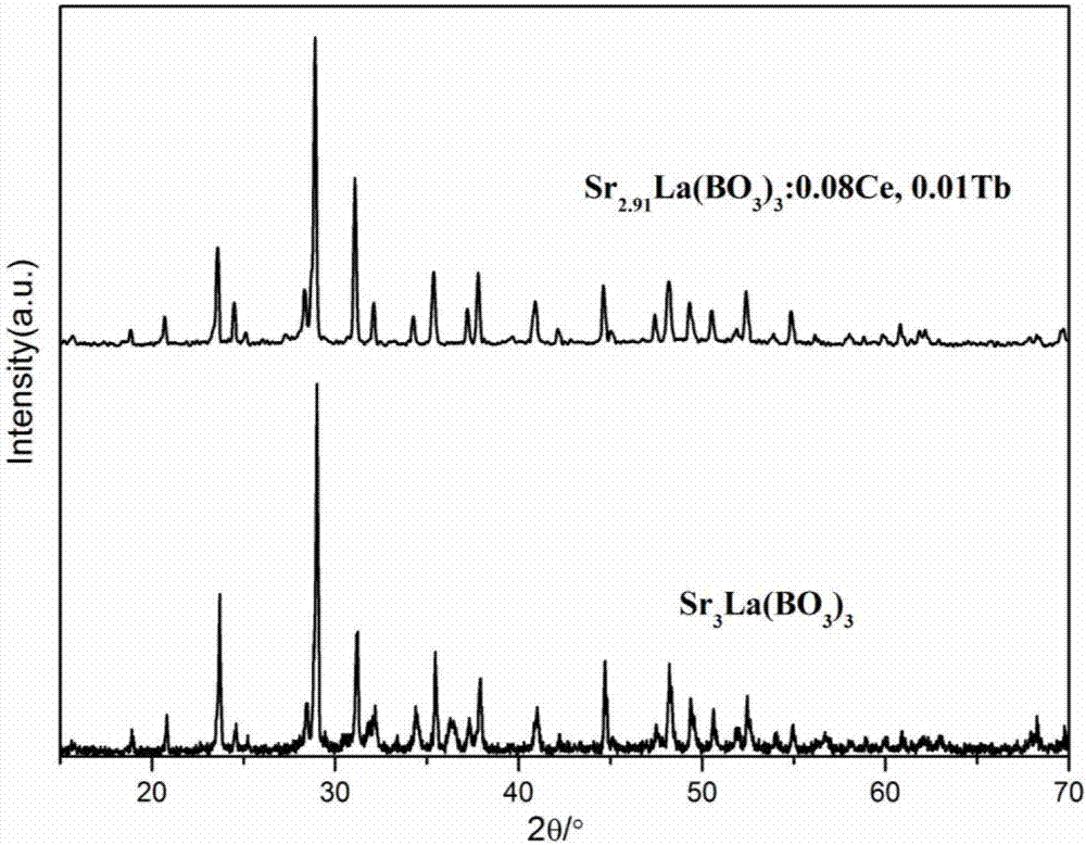 一种铈、铽共掺三硼酸镧锶基蓝绿光荧光粉及其制备方法与流程
