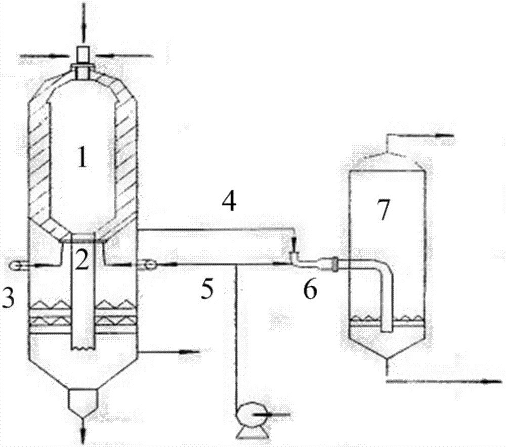 防止水煤浆气化装置过氧爆炸的监控方法与流程