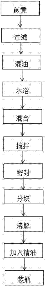 一種天然去油污的清潔配方及其制備方法與流程