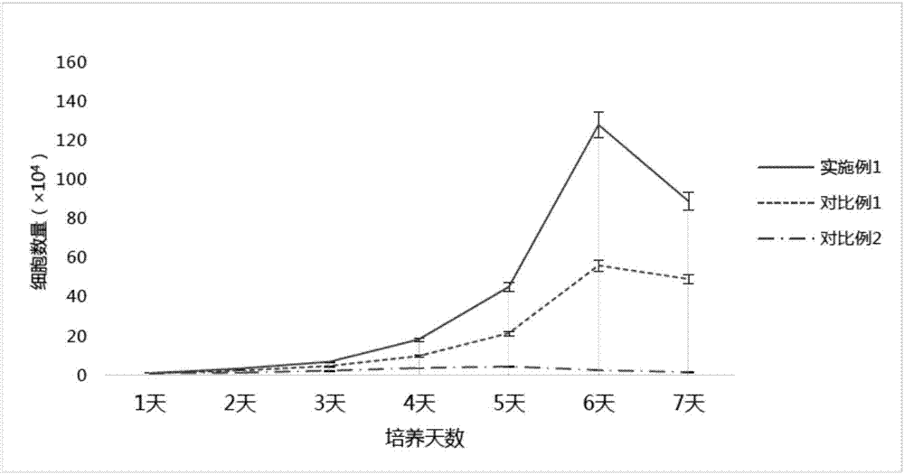 一種用于INS?1大鼠胰島細胞培養(yǎng)的試劑盒的制造方法與工藝