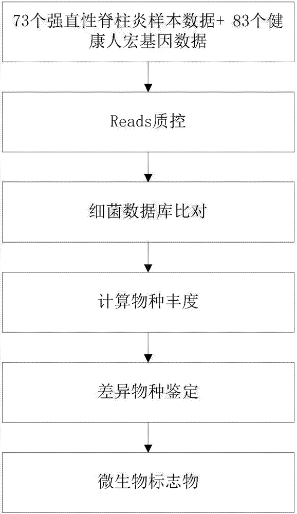 确定个体状态的方法及装置与流程