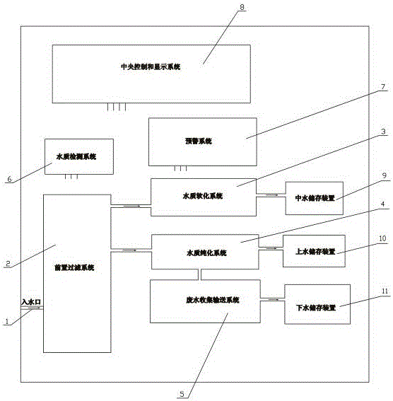 一種家庭水質(zhì)分類凈水系統(tǒng)的制造方法與工藝