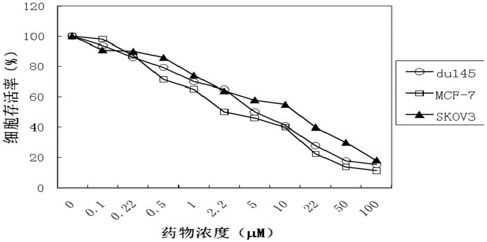 含氯水溶性鉑配合物及制備方法及用途與制造工藝