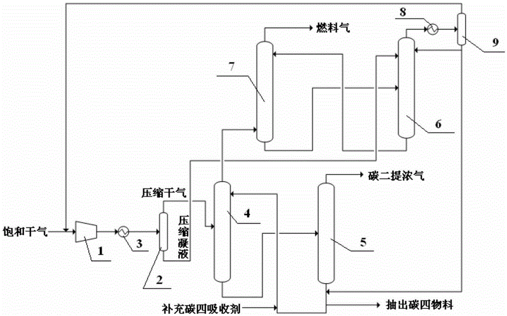 一種分離煉廠飽和干氣的方法與制造工藝