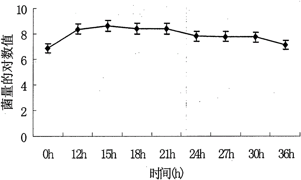 一種發(fā)酵中藥渣有機(jī)肥菌劑的制備方法及其應(yīng)用與制造工藝