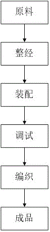 一種天然環(huán)保波紋布的制作工藝的制造方法與工藝