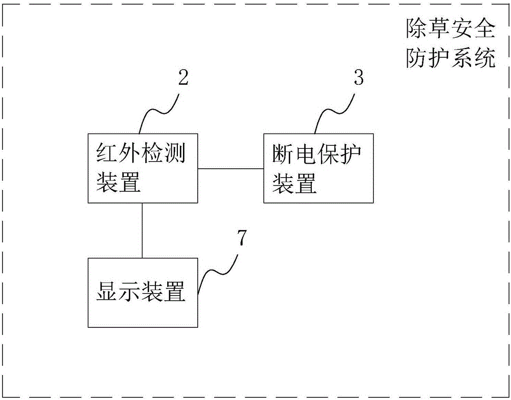 除草安全防护系统及电动除草机的制造方法与工艺