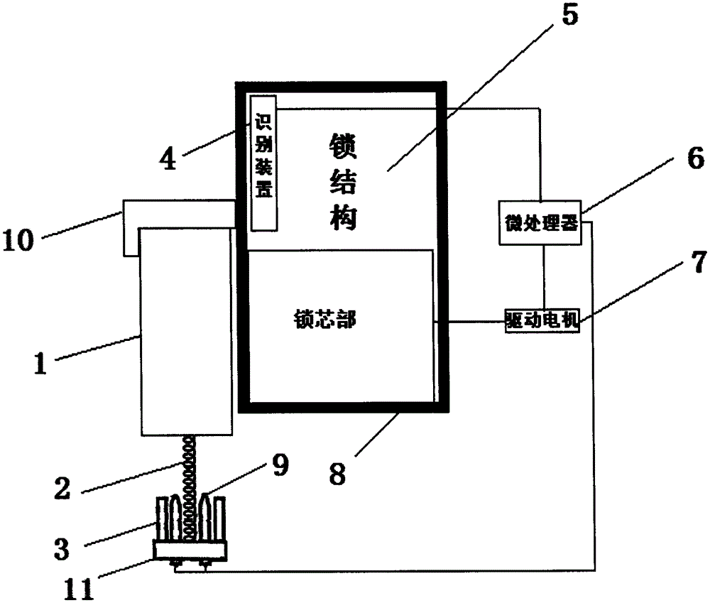 具有新型鎖芯的指紋識(shí)別門(mén)禁方案的制造方法與工藝