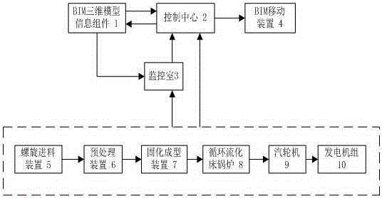 一種基于BIM模型的生物質(zhì)固化成型燃料供電系統(tǒng)的制造方法與工藝