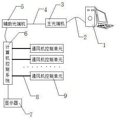 一種礦產(chǎn)通風(fēng)機(jī)遠(yuǎn)程管理平臺(tái)的制造方法與工藝