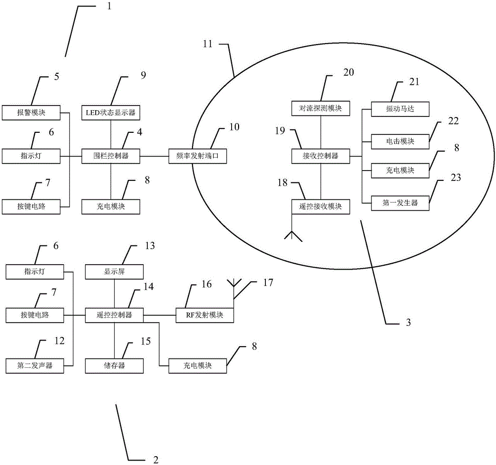 一种具有训狗功能的电子围栏的制造方法与工艺