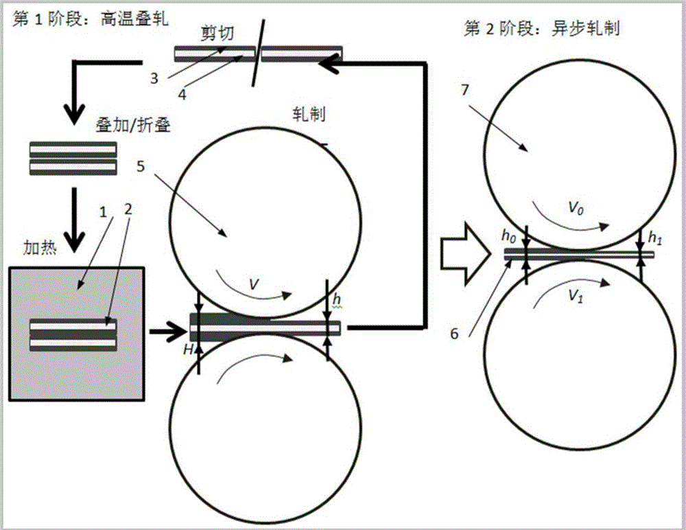 一種二維鉑系列合金材料的復(fù)合軋制制備方法與制造工藝