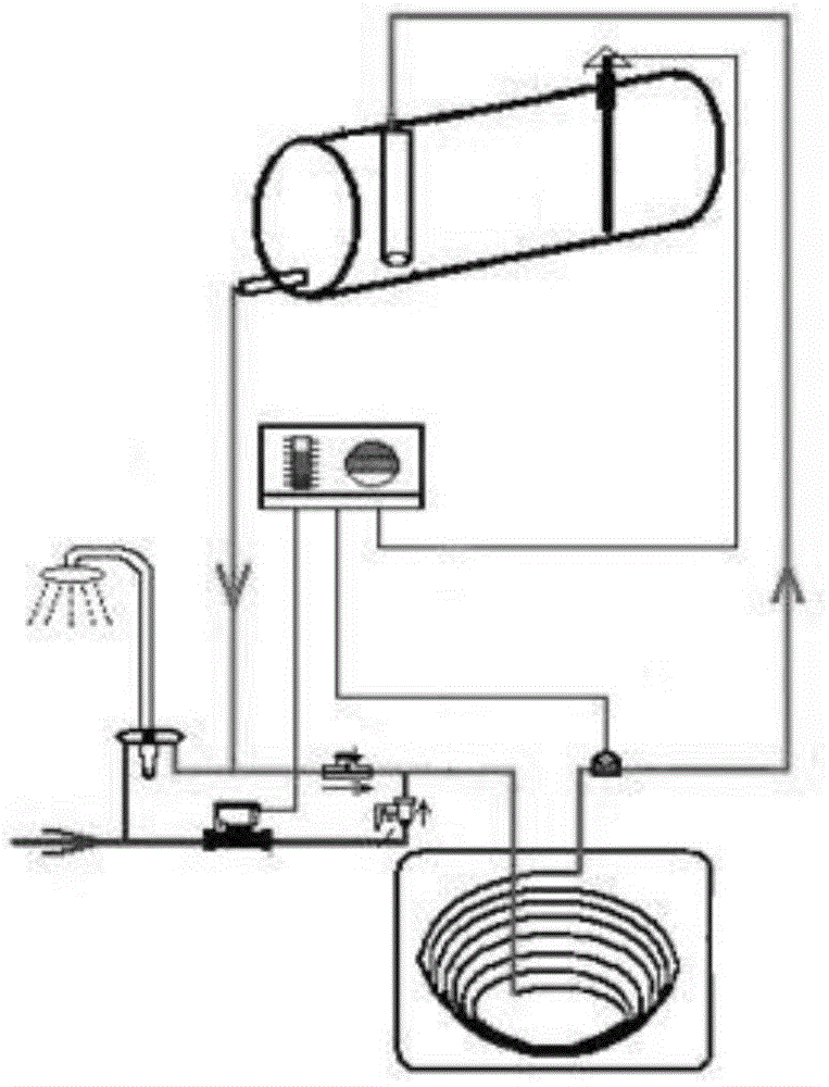 用于热水器加热的集热管的制造方法与工艺