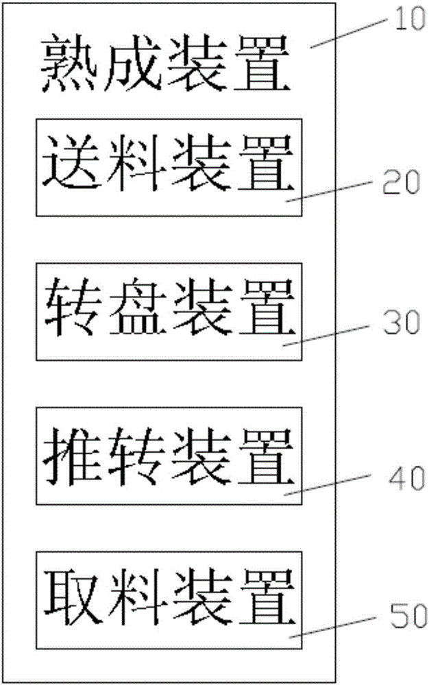 食品自动熟成装置的制造方法