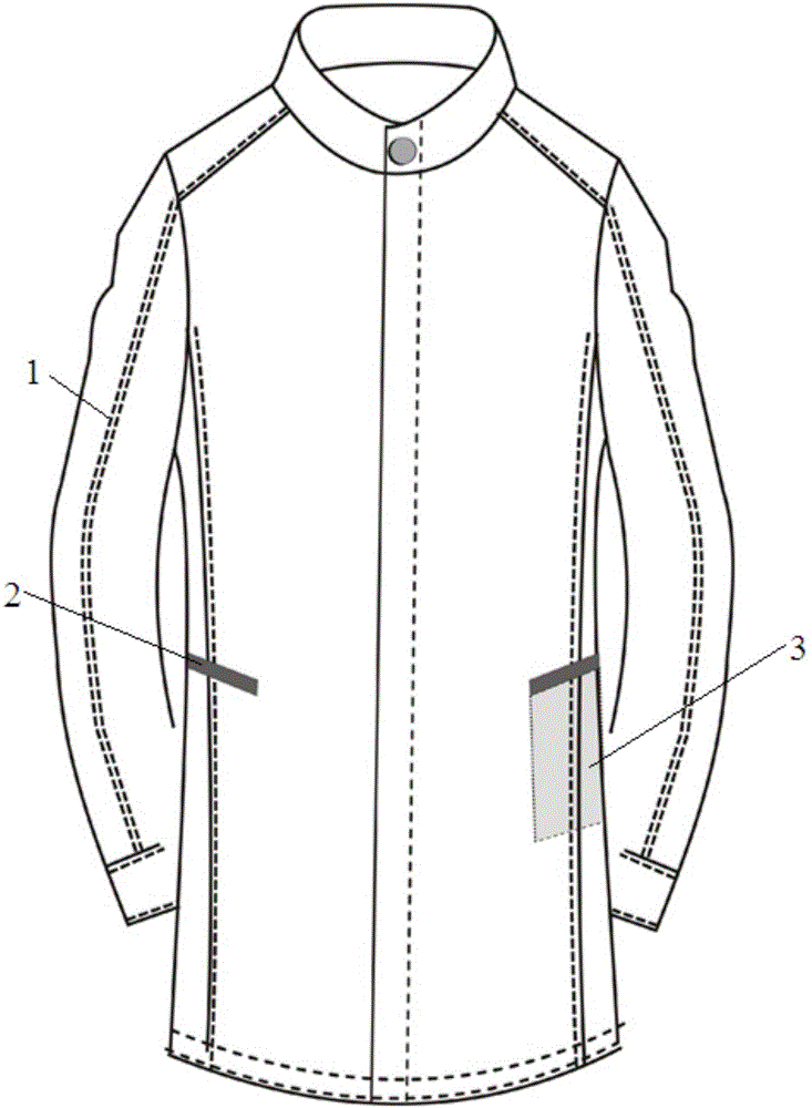 外套的制造方法与工艺