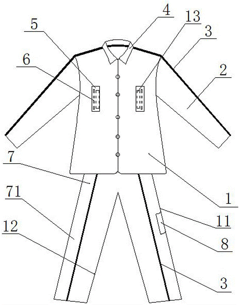 醫用多功能潔凈服的制造方法與工藝
