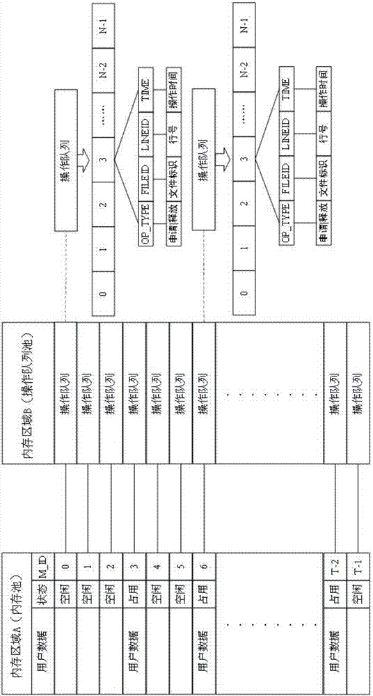 一種內(nèi)存重復(fù)釋放錯誤檢測方法與流程