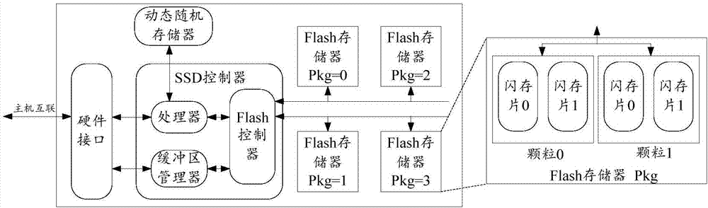 基于閃存的數(shù)據(jù)存儲方法、裝置以及閃存芯片與流程