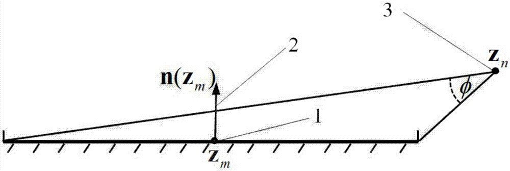 一种二维非紧致边界声散射的边界元计算方法与流程