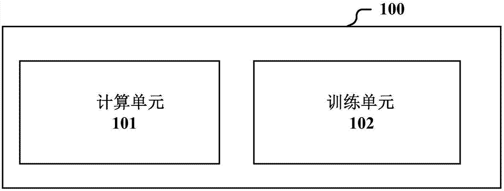 用于自然語言處理的電子設(shè)備和方法以及訓(xùn)練方法與流程