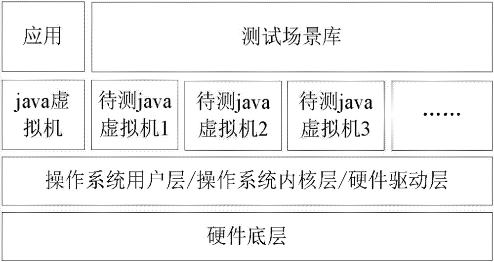 一種虛擬機的測試方法及裝置與流程