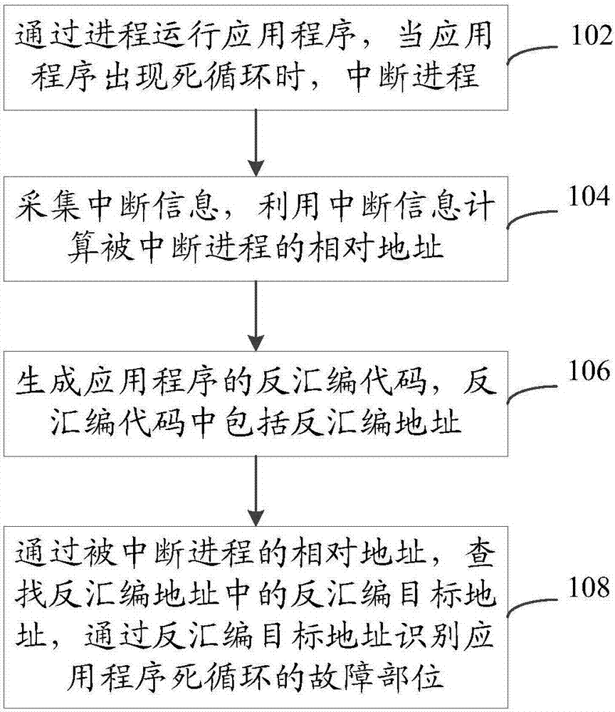 应用程序死循环定位方法、装置、计算机设备和存储介质与流程