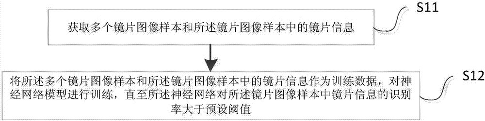 一種建立鏡片識(shí)別模型和鏡片識(shí)別的方法及裝置與流程