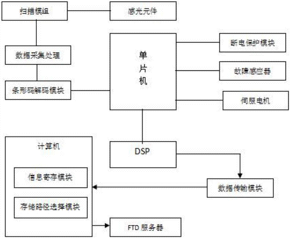 一種物流運單信息識別系統的制造方法與工藝