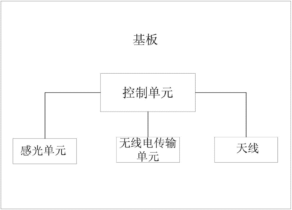 一种具有感光单元的RFID电子标签的制造方法与工艺