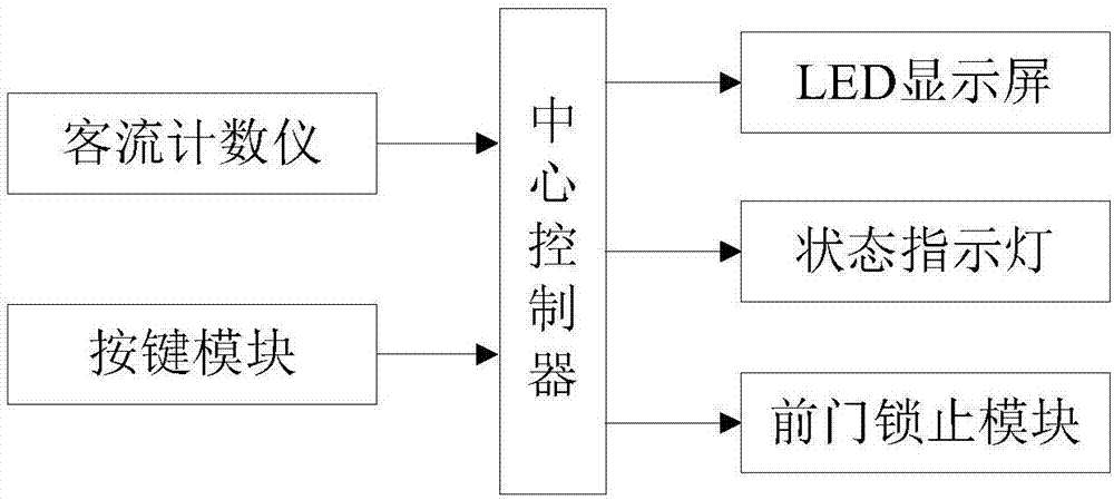 一種基于客流計(jì)數(shù)儀的數(shù)據(jù)展示設(shè)備的制造方法與工藝