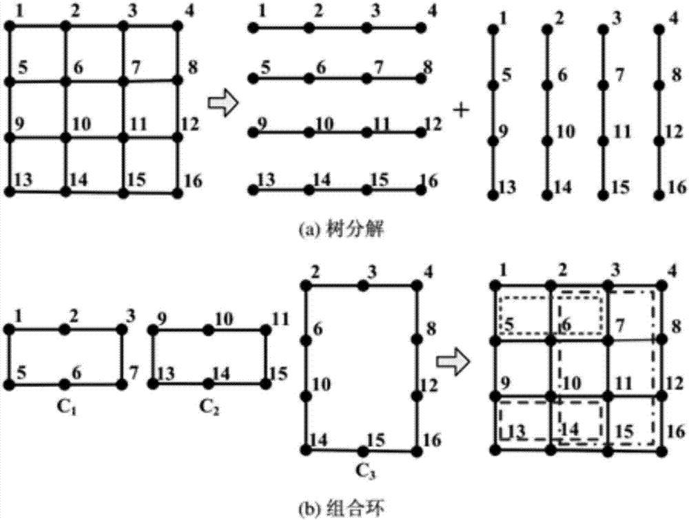 一種概率圖模型的近似推理算法的制造方法與工藝