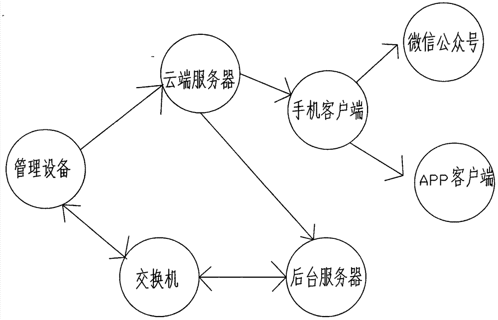 一種應用于棋牌室管理的裝置及方法與流程