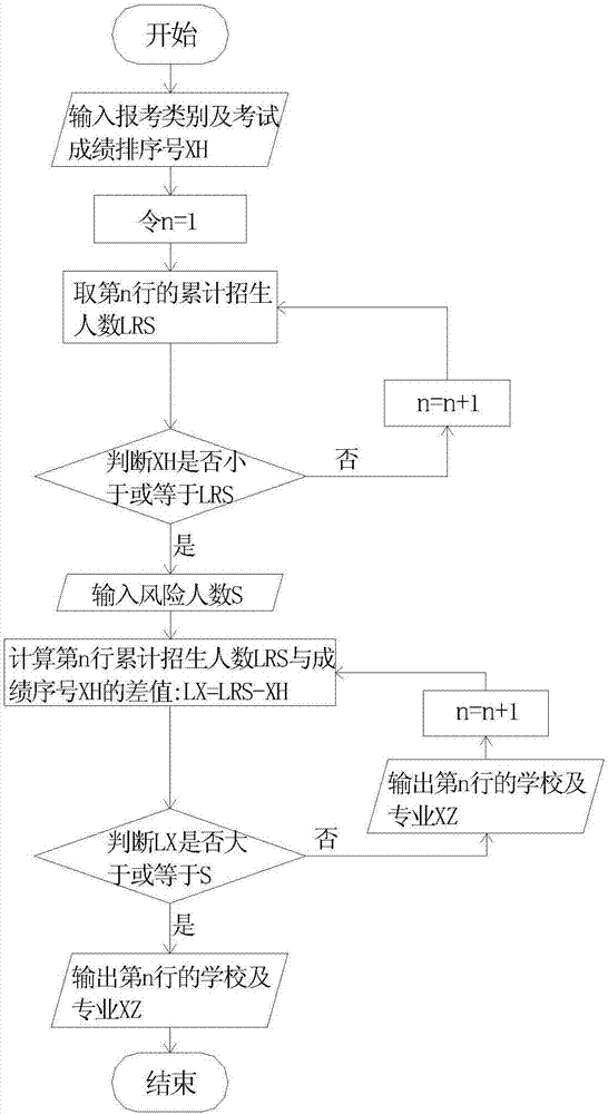 一種志愿填報預測方法與流程