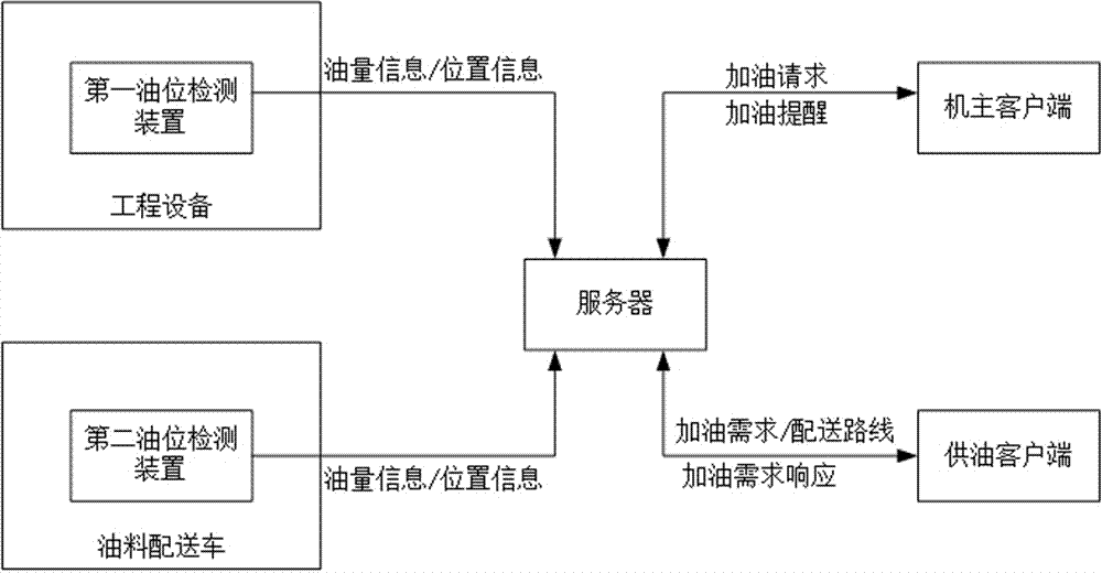 加油方法及系统与流程