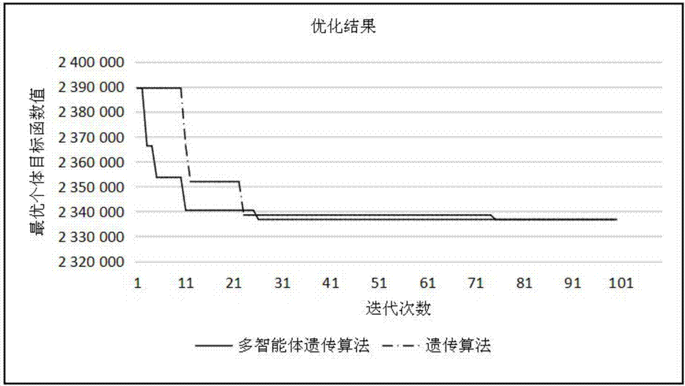 一種Hub?spoke模式下港口集裝箱班輪支線網(wǎng)絡(luò)優(yōu)化方法與流程