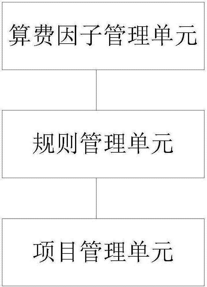 一種規(guī)則配置及解析的系統(tǒng)和方法與流程
