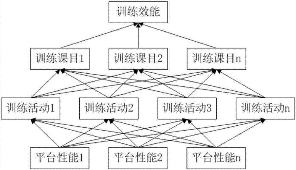 一種教練機訓(xùn)練效能評估計算方法與流程