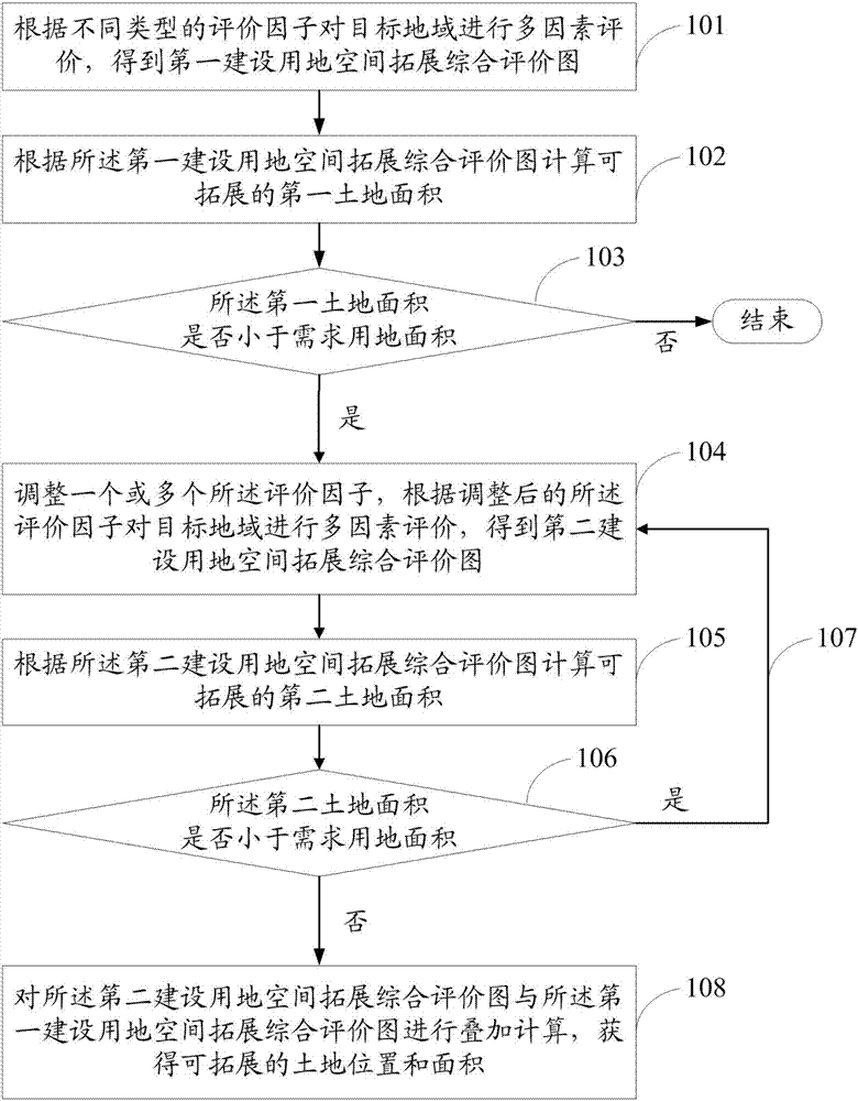 一种建设用地空间拓展方法及系统与流程