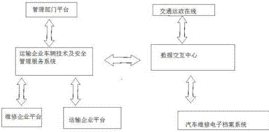 一種運輸企業(yè)的車輛管理方法與流程