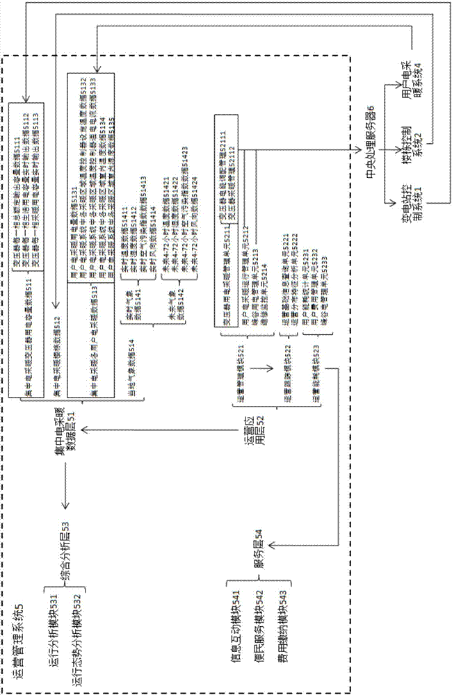 集中電采暖運營管理系統(tǒng)的制造方法與工藝