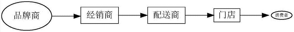 一种订单重建方法、装置及服务器与流程