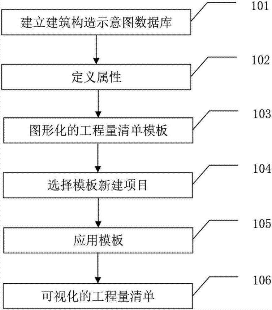 一種工程量清單可視化的方法與流程