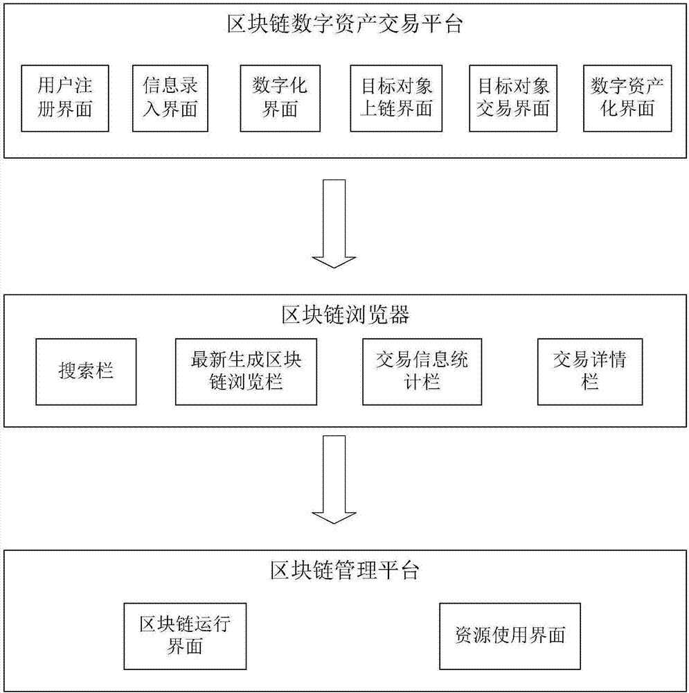 一種目標(biāo)對(duì)象溯源方法及裝置與流程