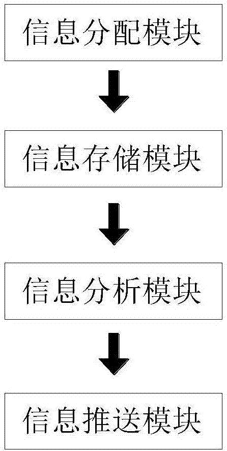 一种基于数据分析的商品满意度统计系统的制造方法与工艺