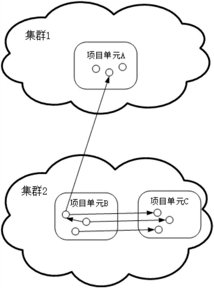 數(shù)據(jù)遷移的優(yōu)化方法、評(píng)估方法及處理方法及裝置與流程